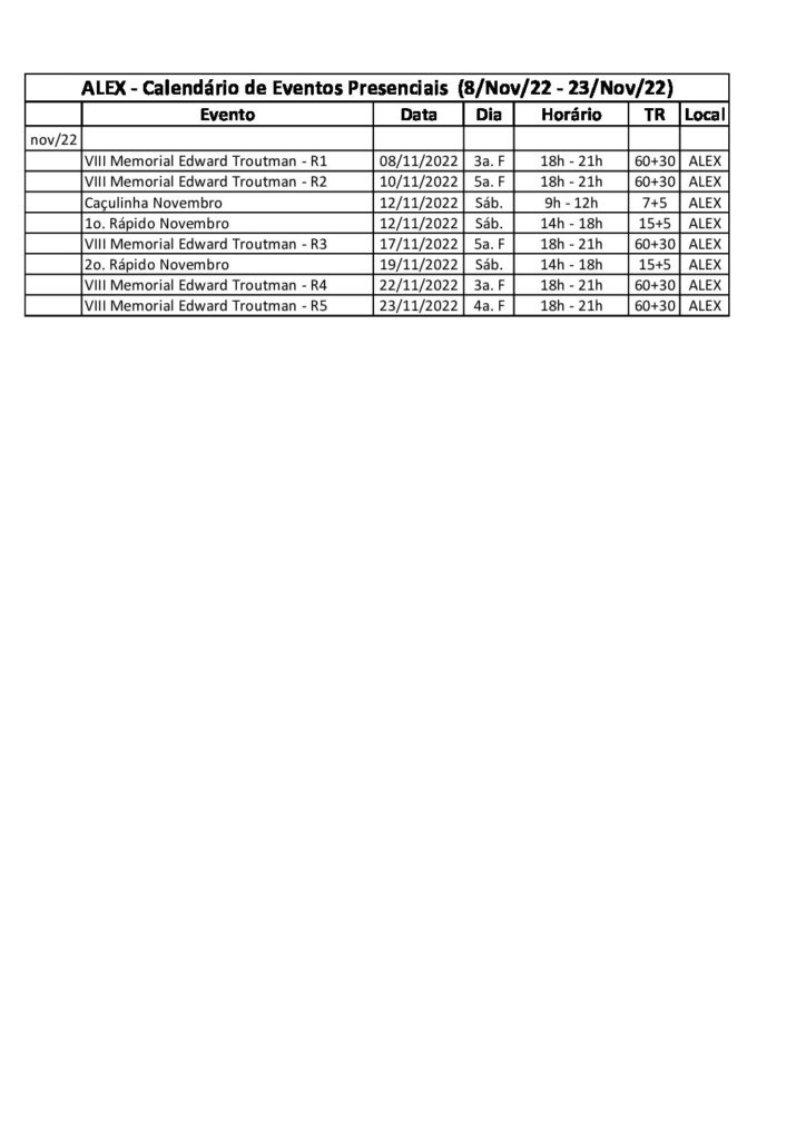 FIM do TORNEIO e NOVA lista RATING da FIDE de XADREZ 